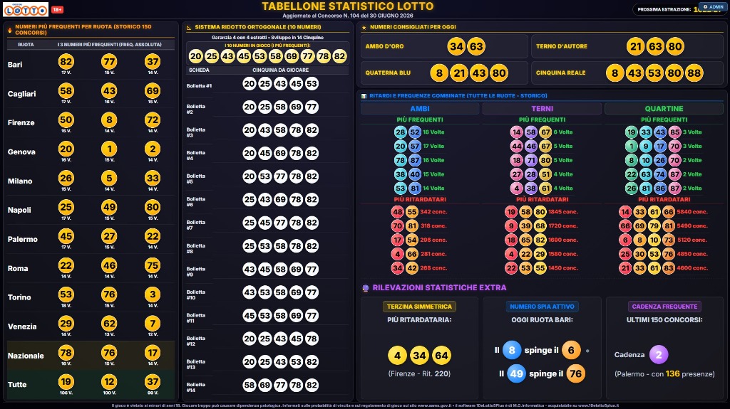 Tabellone Statistico del Gioco del Lotto